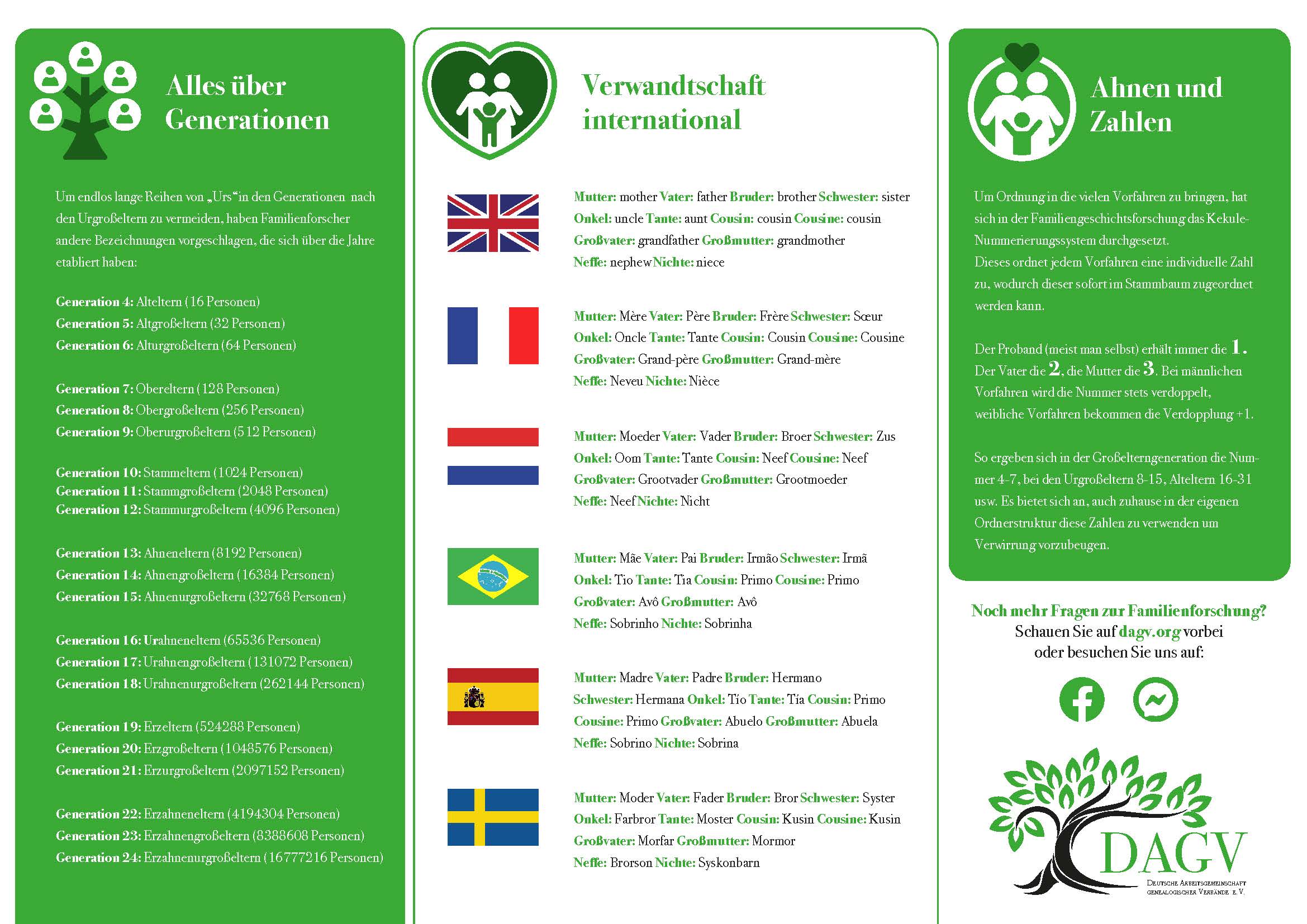 DAGV-Flyer: Verwandtschaftsverhältnisse